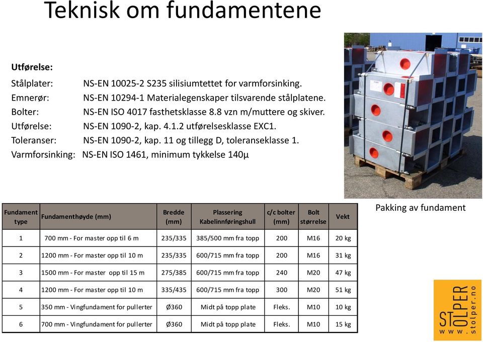 Varmforsinking: NS-EN ISO 1461, minimum tykkelse 140μ Fundament type Fundamenthøyde (mm) Bredde (mm) Plassering Kabelinnføringshull c/c bolter (mm) Bolt størrelse Vekt Pakking av fundament 1 700 mm -