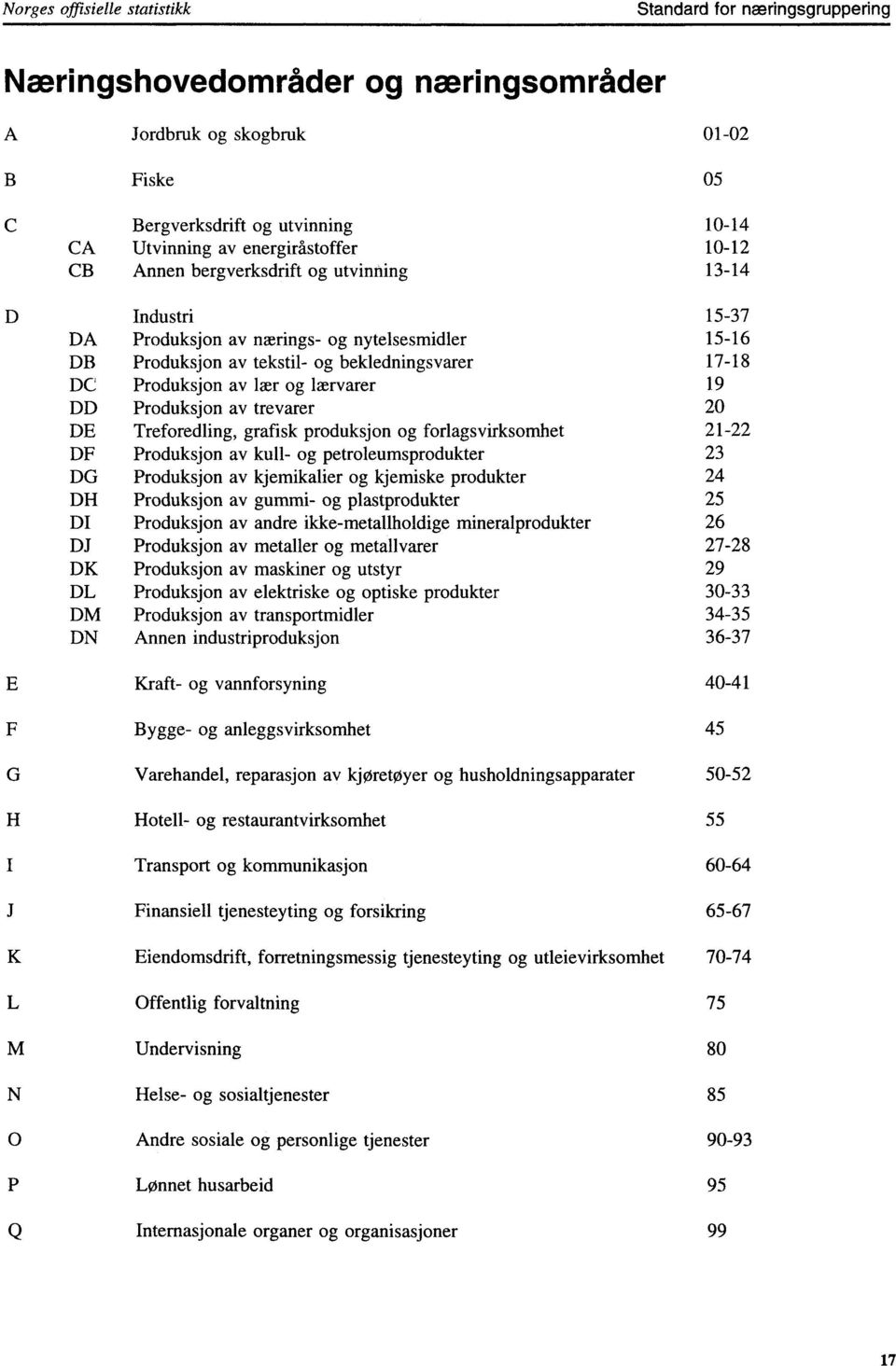 av lær og lærvarer 19 DD Produksjon av trevarer 20 DE Treforedling, grafisk produksjon og forlagsvirksomhet 21-22 DF Produksjon av kull- og petroleumsprodukter 23 DG Produksjon av kjemikalier og