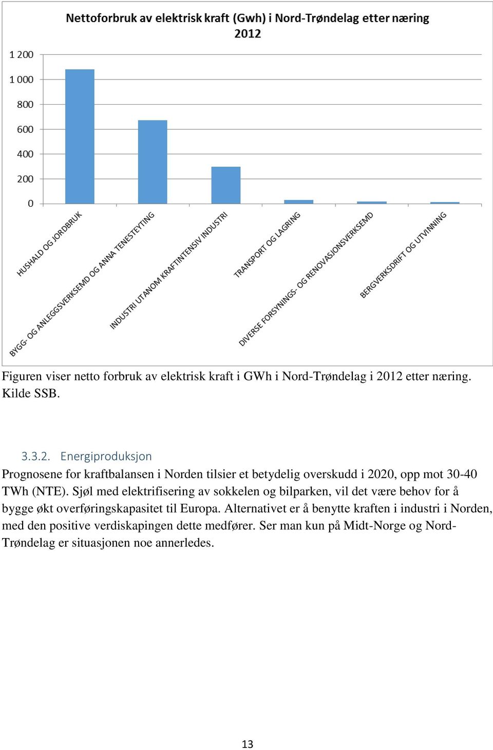 Sjøl med elektrifisering av sokkelen og bilparken, vil det være behov for å bygge økt overføringskapasitet til Europa.