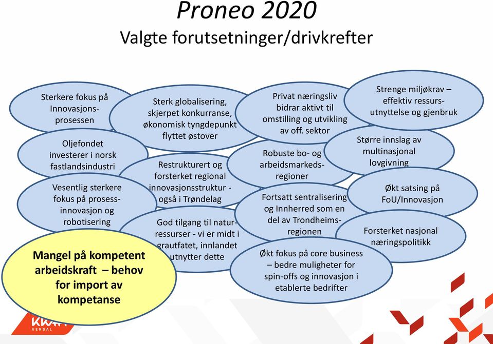 innovasjonsstruktur - også i Trøndelag God tilgang til naturressurser - vi er midt i grautfatet, innlandet utnytter dette Privat næringsliv bidrar aktivt til omstilling og utvikling av off.