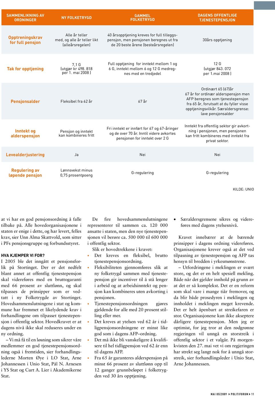 mai 2008 ) Full opptjening for inntekt mellom 1 og 6 G, inntekt mellom 6 og 12 G medregnes med en tredjedel 12 G (utgjør 843. 072 per 1.