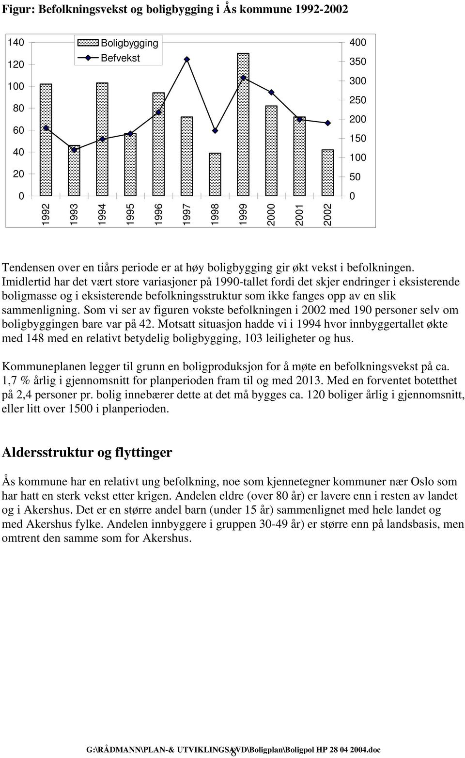 Imidlertid har det vært store variasjoner på 1990-tallet fordi det skjer endringer i eksisterende boligmasse og i eksisterende befolkningsstruktur som ikke fanges opp av en slik sammenligning.