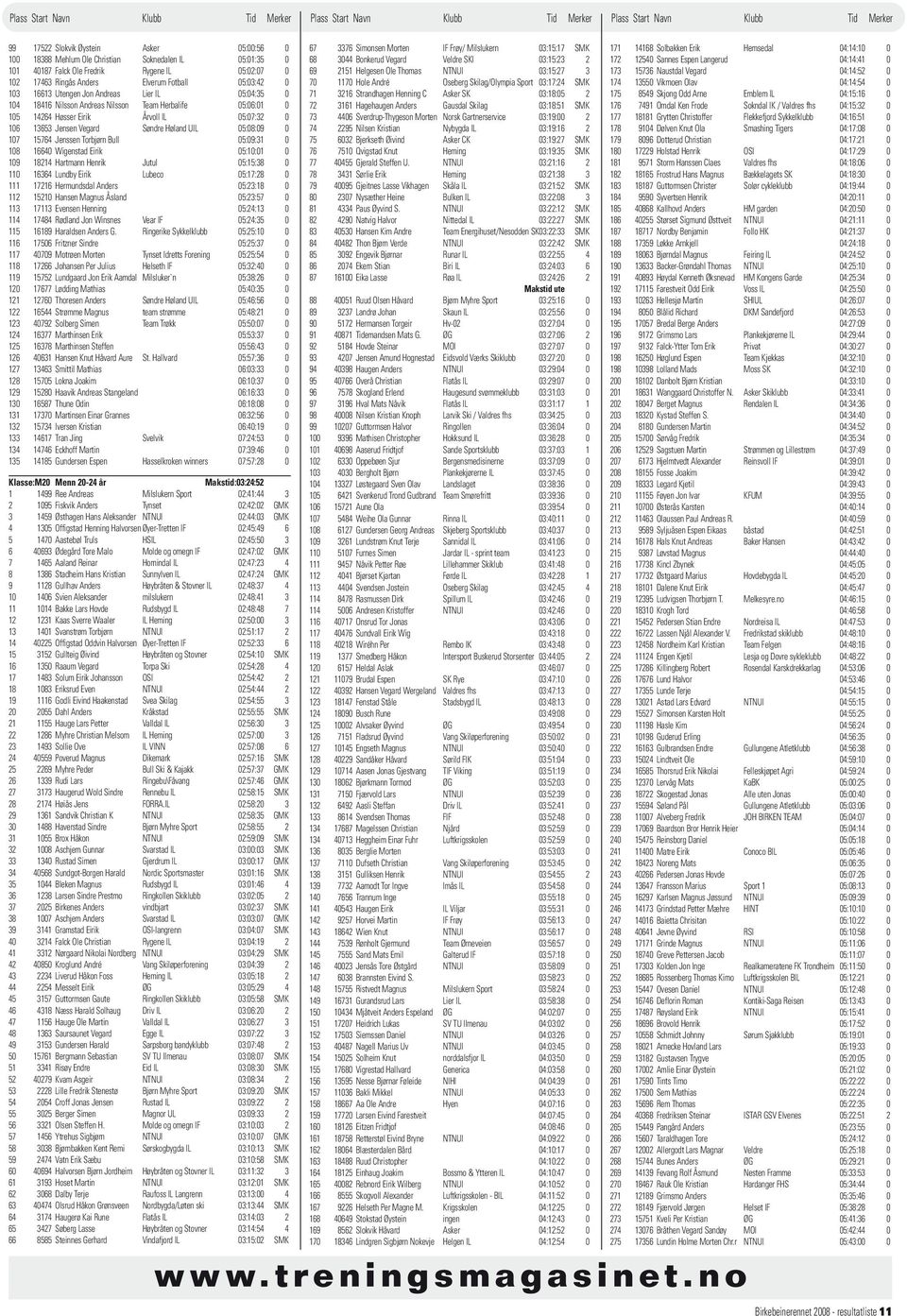 05:08:09 0 107 15764 Jenssen Torbjørn Bull 05:09:31 0 108 16640 Wigenstad Eirik 05:10:01 0 109 18214 Hartmann Henrik Jutul 05:15:38 0 110 16364 Lundby Eirik Lubeco 05:17:28 0 111 17216 Hermundsdal