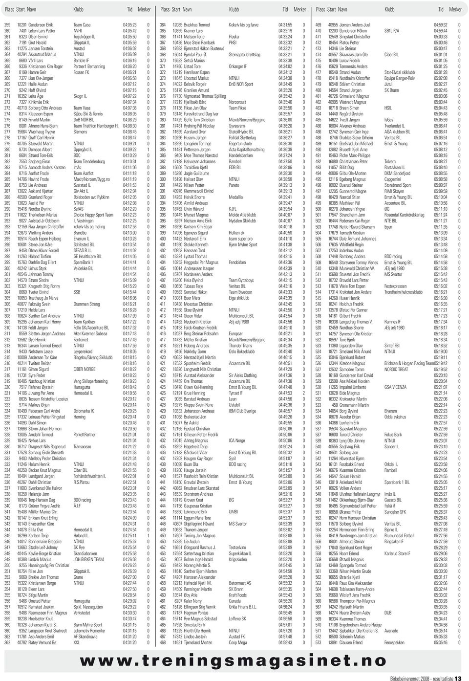 FK 04:06:21 0 268 7377 Lian Ole-Jørgen 04:06:58 0 269 12221 Halle Audun 04:07:12 0 270 9242 Hoff Øivind 04:07:15 0 271 16352 Leira Åge Skogn IL 04:07:22 0 272 7327 Kirikmäe Erik 04:07:34 0 273 40710