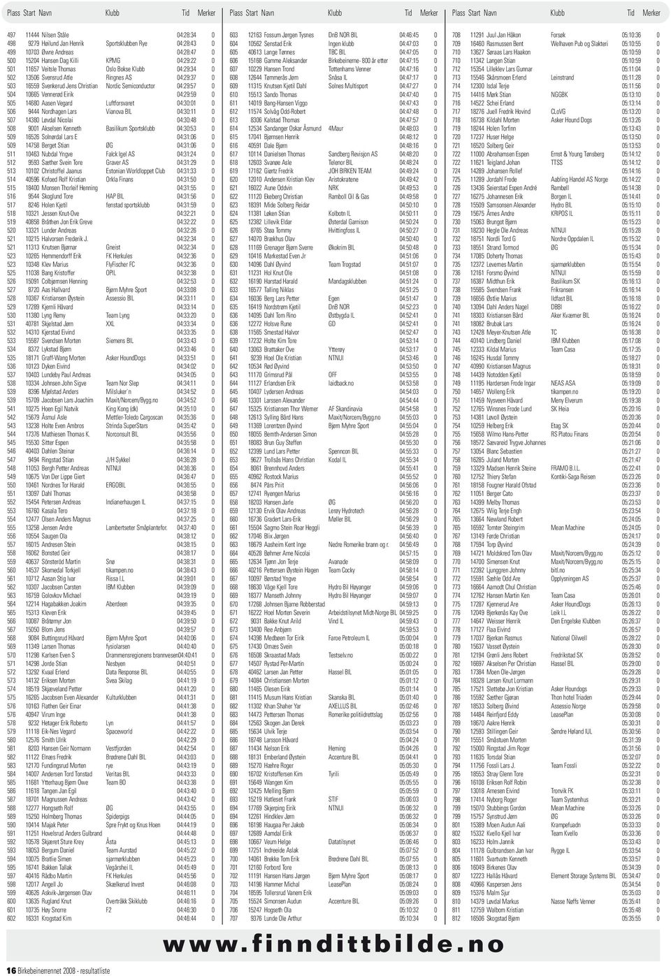 Luftforsvaret 04:30:01 0 506 9444 Nordhagen Lars Vianova BIL 04:30:11 0 507 14380 Løvdal Nicolai 04:30:48 0 508 9001 Akselsen Kenneth Basilikum Sportsklubb 04:30:53 0 509 16526 Solnørdal Lars E