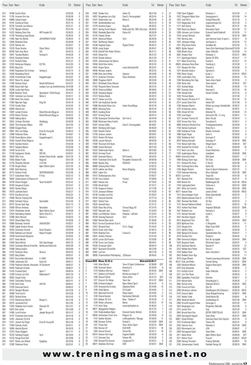 Onar 05:39:09 0 823 12570 Slørdal Jon 05:39:27 0 824 13376 Olsen Sondre Olsen Oilers 05:39:53 0 825 40780 Sehl Arve Remi XXL 05:40:10 0 826 14612 Tonstad Øystein Tonstad IL 05:40:26 0 827 16516