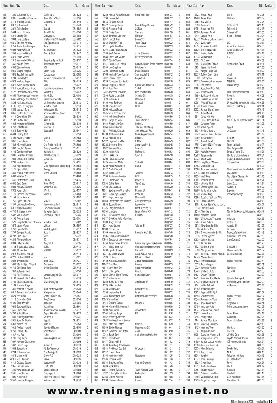 03:48:59 0 453 5094 Flata Jostein Lillehammer Sykehus BIL 03:49:02 0 454 40310 Strande Per Olav Eina Sportsklubb 03:49:14 0 455 8759 Trydal Trond Morgan Bykle IL 03:49:15 0 456 40096 Husby Øystein