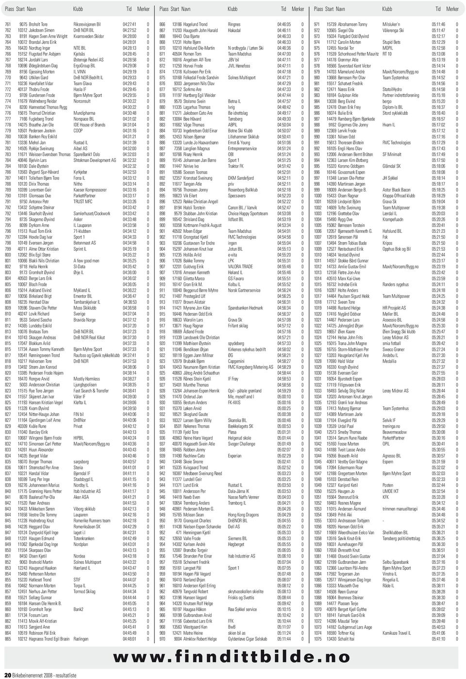 769 8156 Gjessing Morten IL VINN 04:29:19 0 770 9643 Utkilen Gard DnB NOR Bedrift IL 04:29:33 0 771 10236 Harefallet Vidar Team Glava 04:29:43 0 772 40137 Thobru Frode Hasla IF 04:29:45 0 773 9709
