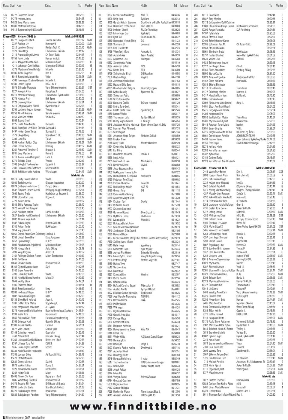 Skari Hege Lillehammer Skiklub 03:11:12 8 5 3115 Framstad Ingrid Jevne CK Toten-Tråkk 03:14:16 7 6 40153 Røset Linda Hernes Insitutt 03:17:36 2 7 2416 Thagaard Kristin Sem Milslukern Sport 03:20:29