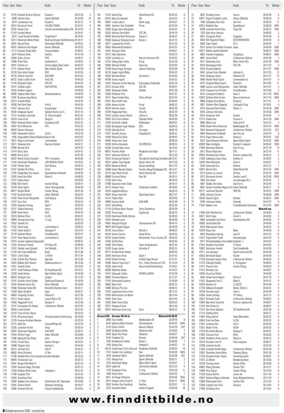 Idrettsforening 04:34:47 0 84 10581 Skyrud Nina Nannestad Skiklubb 04:35:35 0 85 40161 Mæhlum Else Hagen Hamar Skiklubb 04:35:53 0 86 17112 Evensen Grete Moe Forsvarsstaben 04:36:51 0 87 9224 Helland