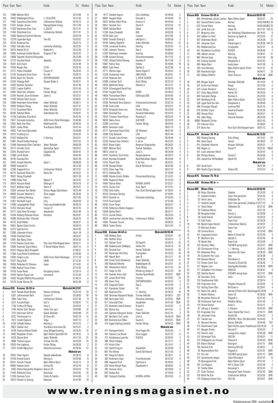 BLEST 05:17:41 0 130 11464 Oldertrøen Guri Lillehammer Skiklub 05:17:47 0 131 12050 Bjerkerud Gunhild Skinnes 05:20:19 0 132 12379 Ligaarden Ågot Tine BIL 05:20:52 0 133 16743 Busterud Eva 05:22:15 2