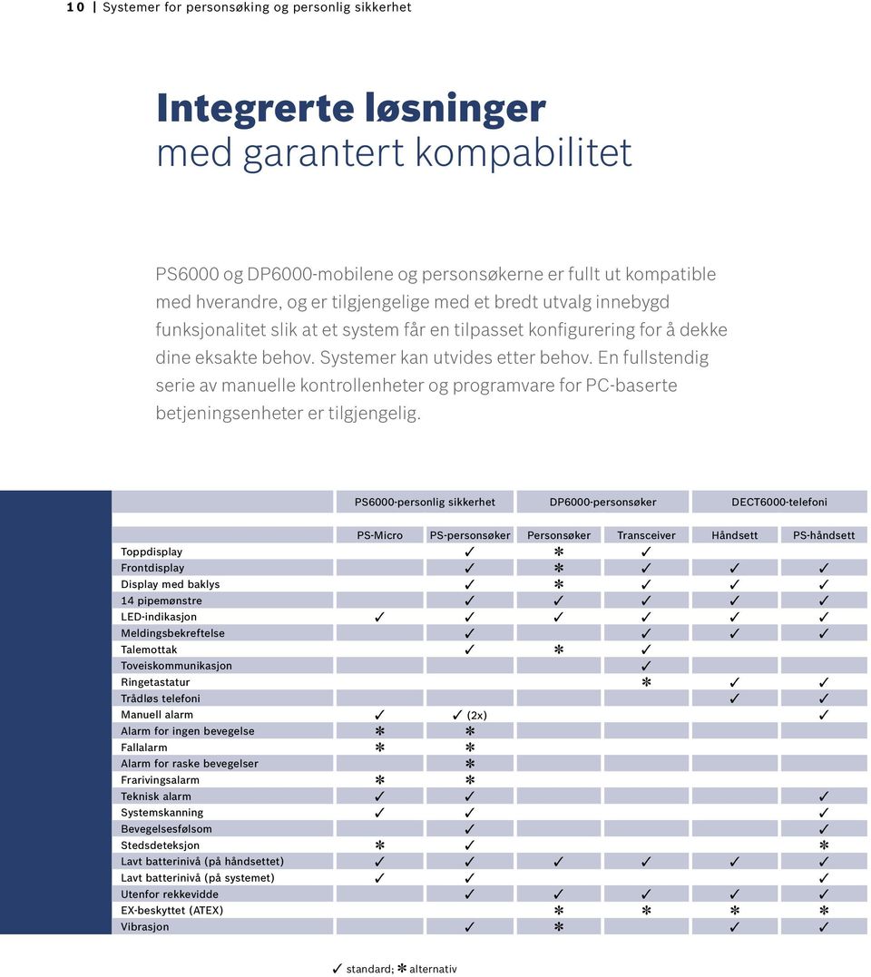 En fullstendig serie av manuelle kontrollenheter og programvare for PC-baserte betjeningsenheter er tilgjengelig.