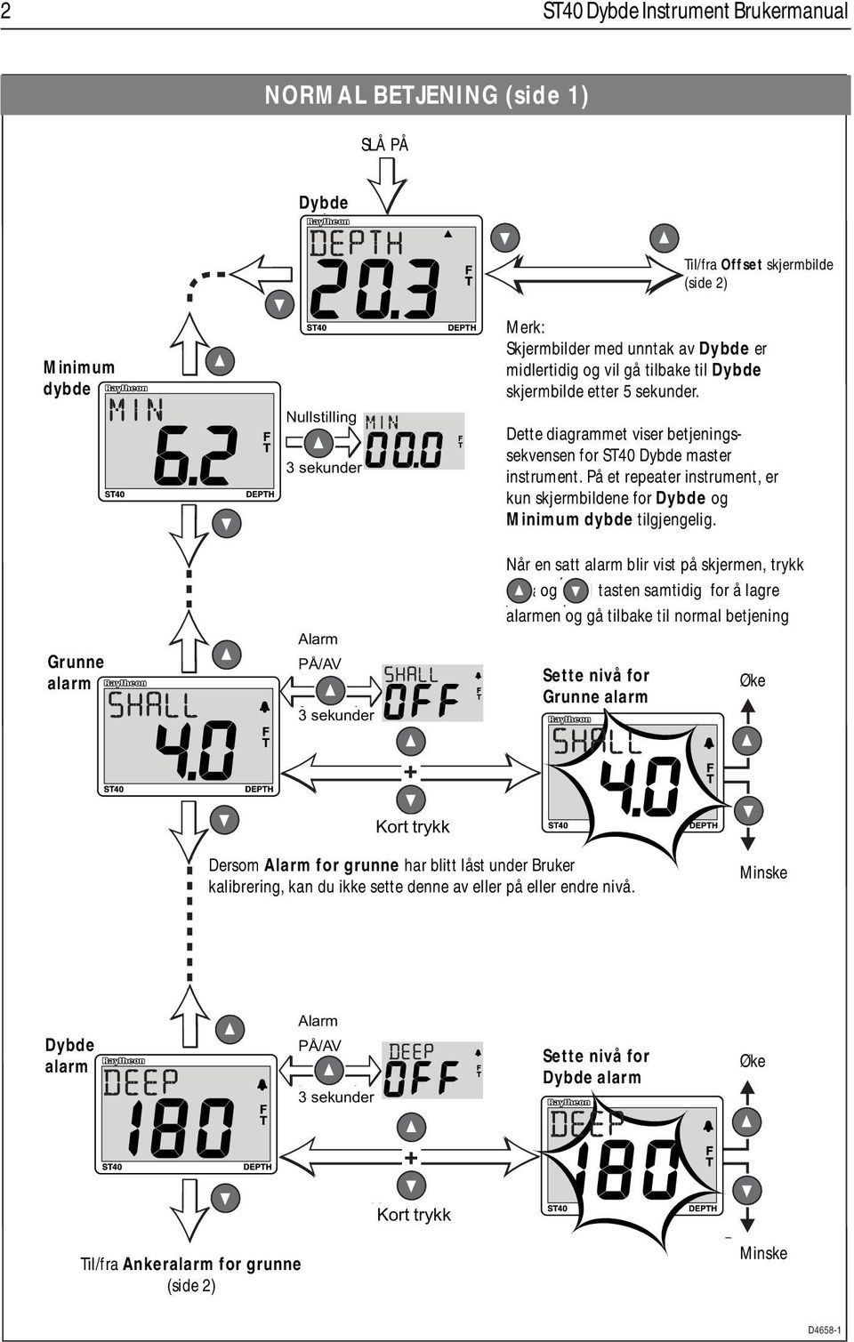 Notes: etter 5 sekunder. Screens other than the Depth screen, are Dette temporary diagrammet and will viser time-out betjeningssekvensen screen after for 5 ST40 seconds.