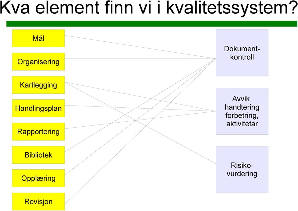 Rapportering Avvik handtering forbetring,