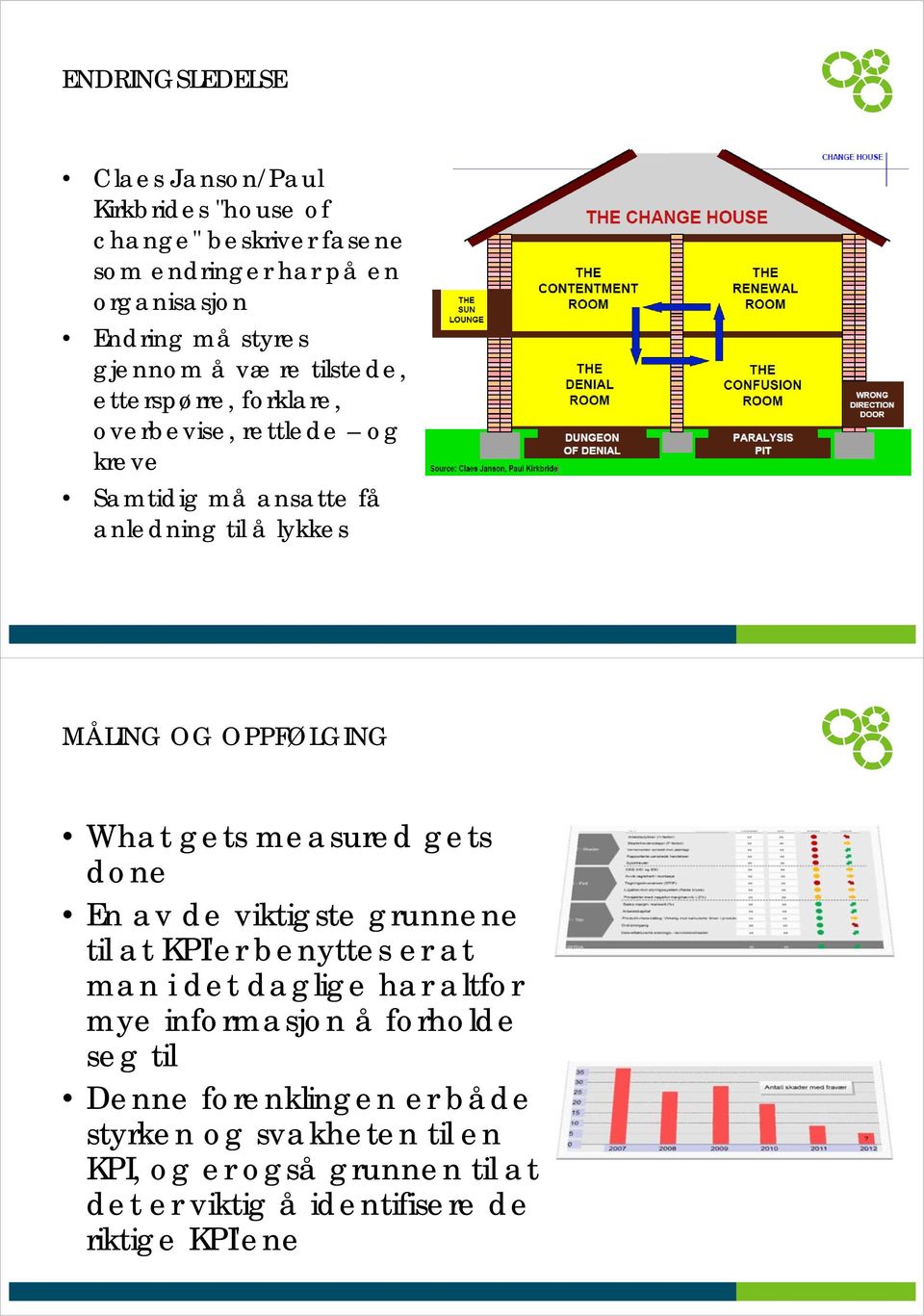 OPPFØLGING What gets measured gets done En av de viktigste grunnene til at KPI'er benyttes er at man i det daglige har altfor mye