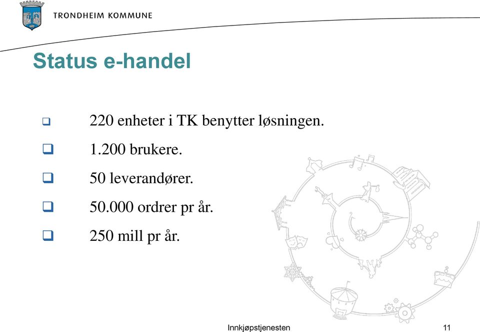 50 leverandører. 50.