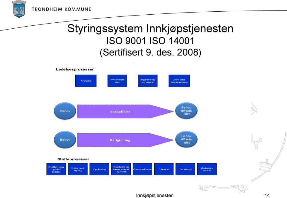 9001 ISO 14001