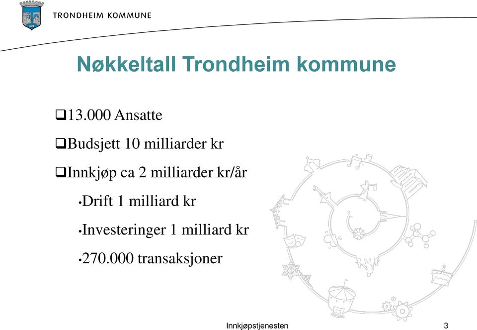 ca 2 milliarder kr/år Drift 1 milliard kr