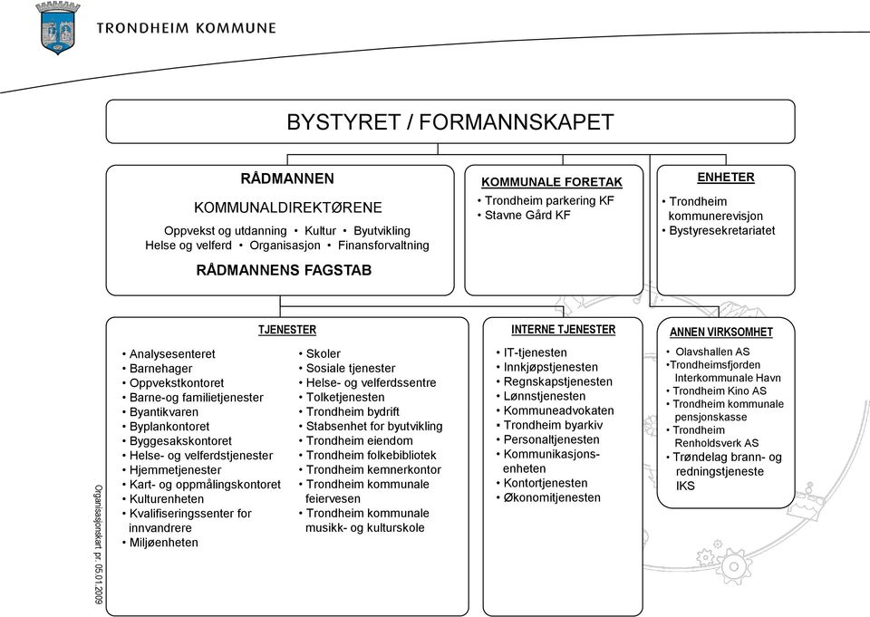 2009 Analysesenteret Barnehager Oppvekstkontoret Barne-og familietjenester Byantikvaren Byplankontoret Byggesakskontoret Helse- og velferdstjenester Hjemmetjenester Kart- og oppmålingskontoret