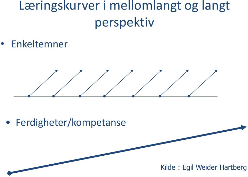 perspektiv