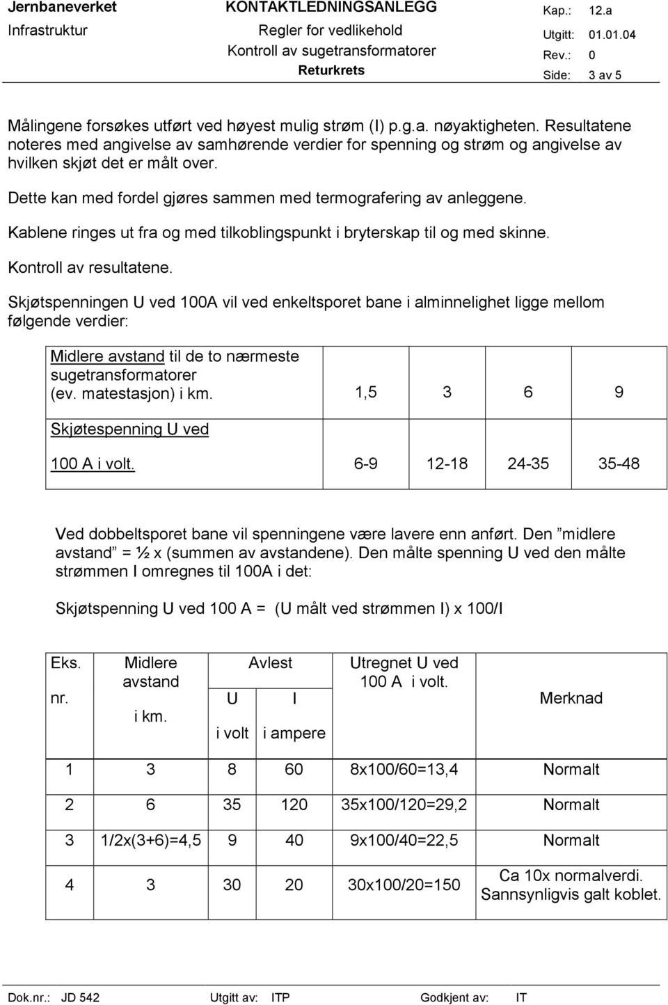 Kablene ringes ut fra og med tilkoblingspunkt i bryterskap til og med skinne. Kontroll av resultatene.