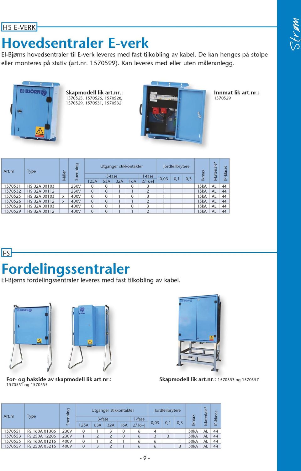 nr Type 3-fase 1-fase 125A 63A 32A 16A 2/16+J 0,03 0,1 0,3 1570531 HS 32A 00103 230V 0 0 1 0 3 1 15kA AL 44 1570532 HS 32A 00112 230V 0 0 1 1 2 1 15kA AL 44 1570525 HS 32A 00103 x 400V 0 0 1 0 3 1