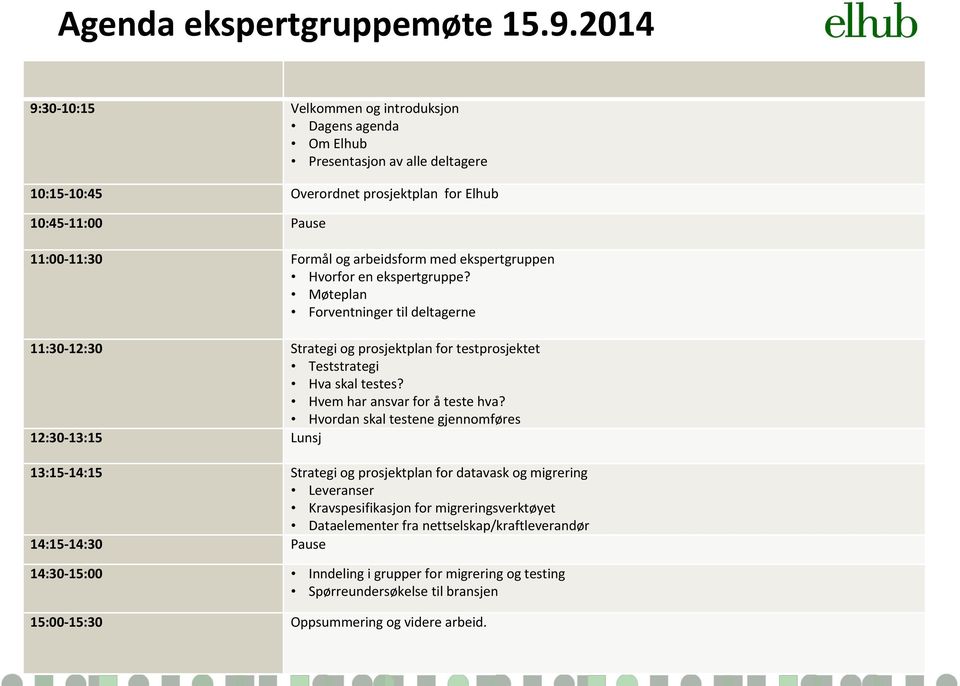 ekspertgruppen Hvorfor en ekspertgruppe? Møteplan Forventninger til deltagerne 11:30-12:30 Strategi og prosjektplan for testprosjektet Teststrategi Hva skal testes? Hvem har ansvar for å teste hva?