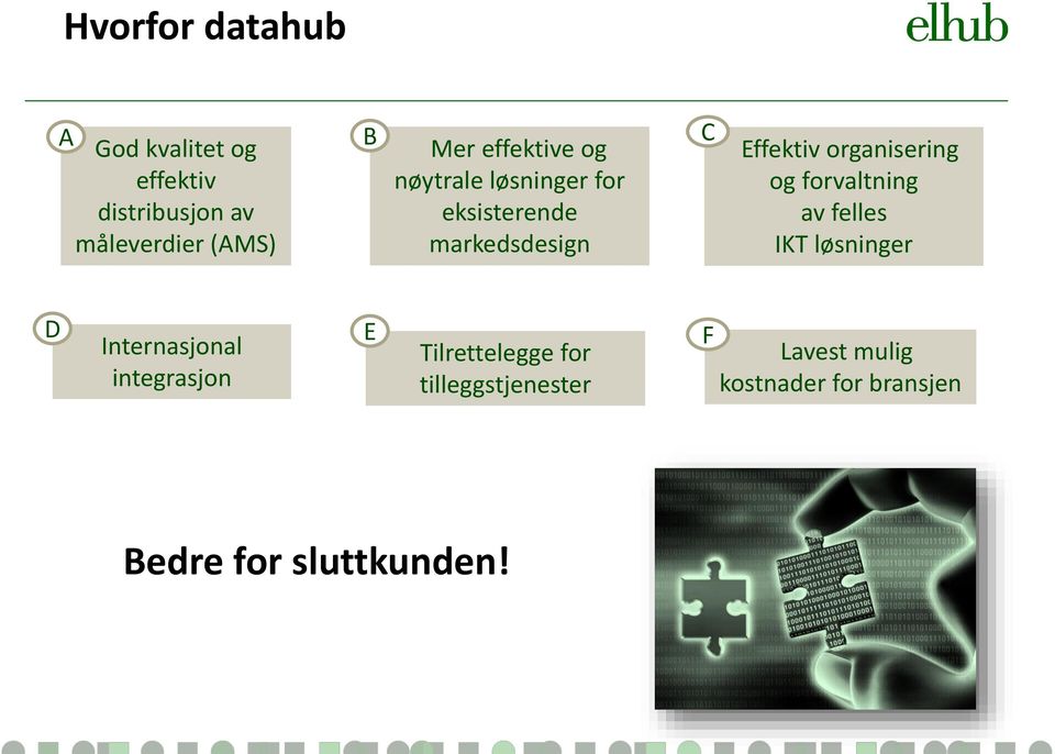 organisering og forvaltning av felles IKT løsninger D Internasjonal integrasjon E