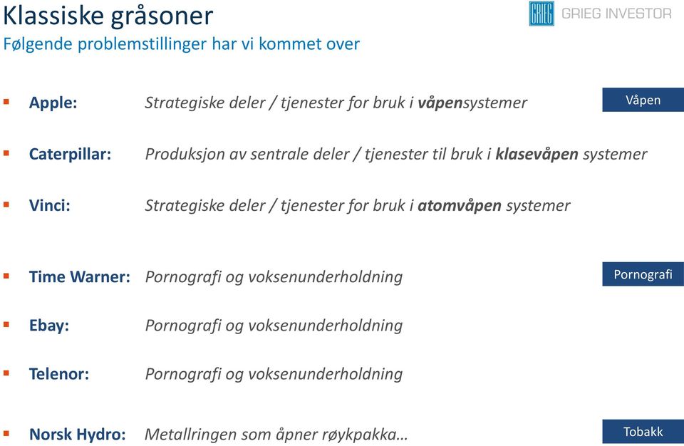 Strategiske deler / tjenester for bruk i atomvåpen systemer Time Warner: Pornografi og voksenunderholdning Pornografi