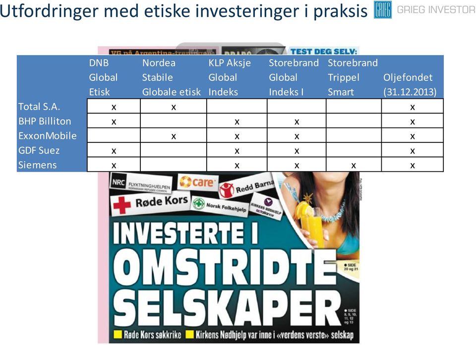 I Storebrand Trippel Smart Oljefondet (31.12.2013) Total S.A.