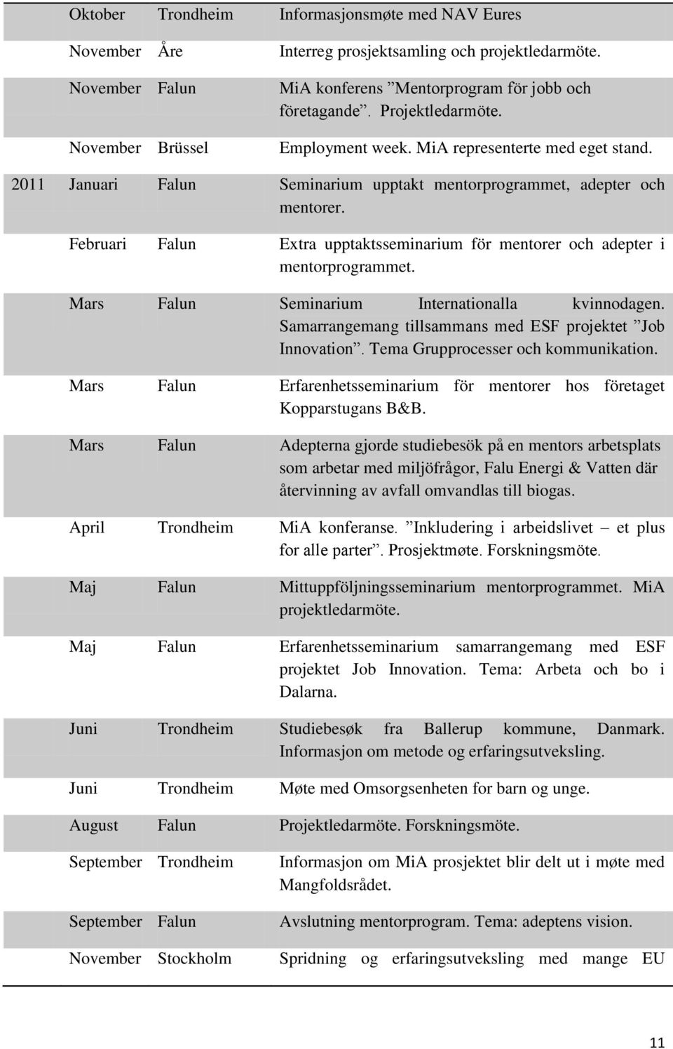 Februari Falun Extra upptaktsseminarium för mentorer och adepter i mentorprogrammet. Mars Falun Seminarium Internationalla kvinnodagen. Samarrangemang tillsammans med ESF projektet Job Innovation.