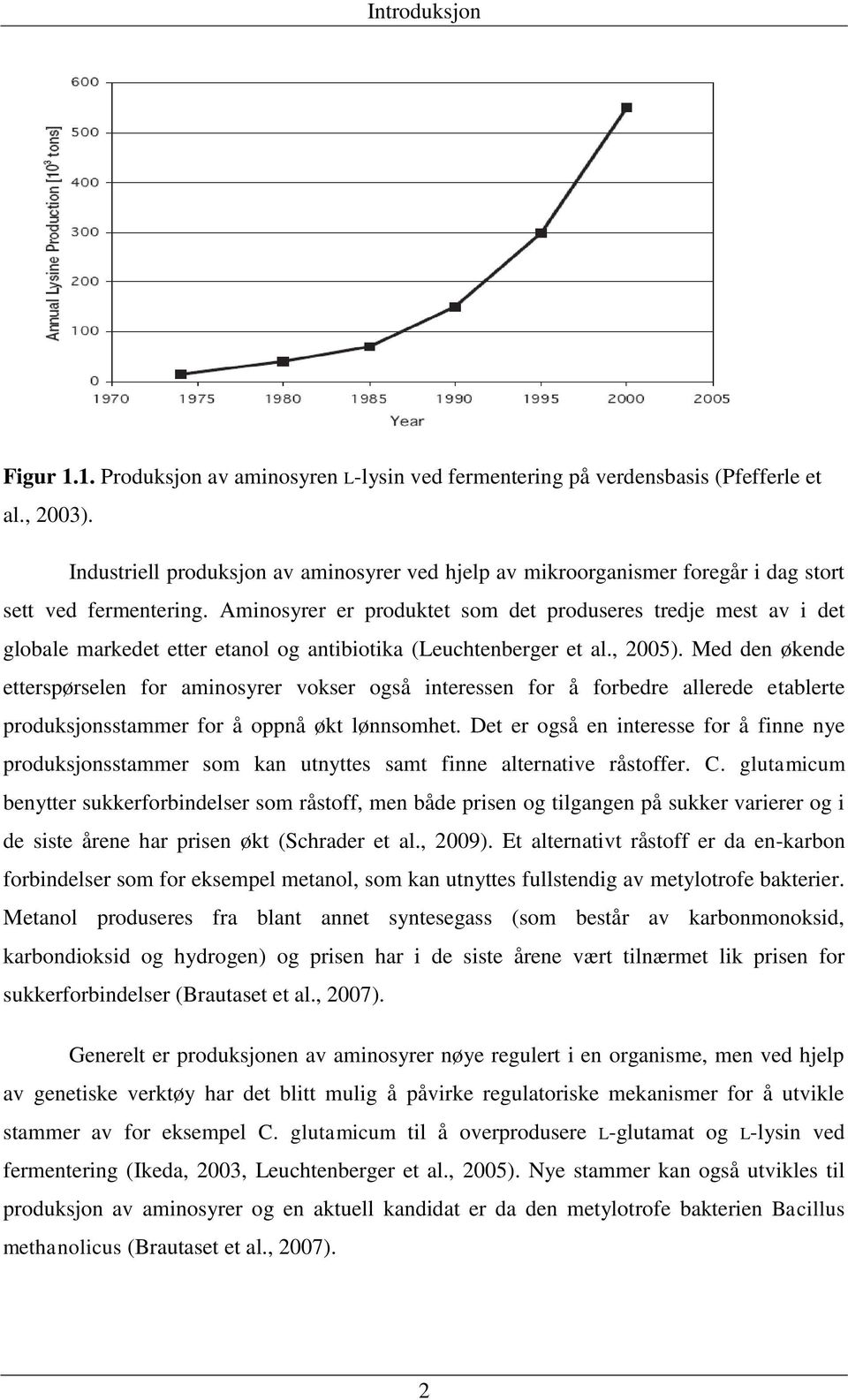 Aminosyrer er produktet som det produseres tredje mest av i det globale markedet etter etanol og antibiotika (Leuchtenberger et al., 2005).