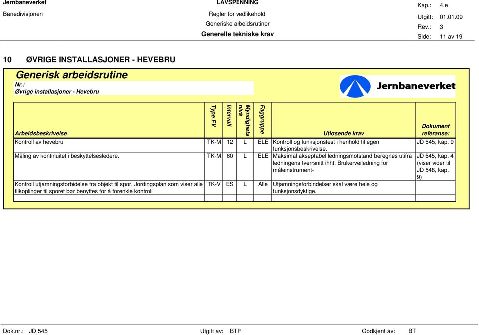 TK-M 60 L ELE Maksimal akseptabel ledningsmotstand beregnes utifra ledningens tverrsnitt ihht.