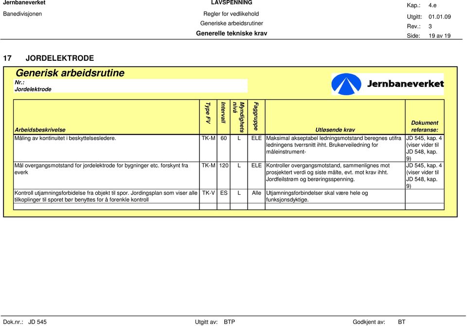 Brukerveiledning for måleinstrument- Mål overgangsmotstand for jordelektrode for bygninger etc. forskynt fra everk Kontroll utjamningsforbidelse fra objekt til spor.