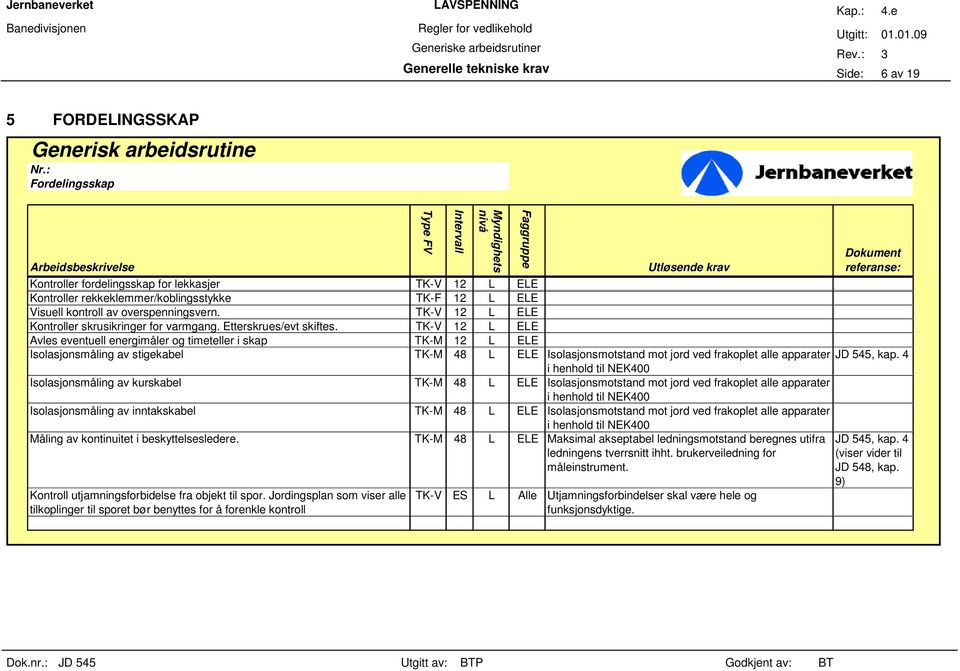 TK-V 12 L ELE Avles eventuell energimåler og timeteller i skap TK-M 12 L ELE Isolasjonsmåling av stigekabel TK-M 48 L ELE Isolasjonsmotstand mot jord ved frakoplet alle apparater i henhold til NEK400