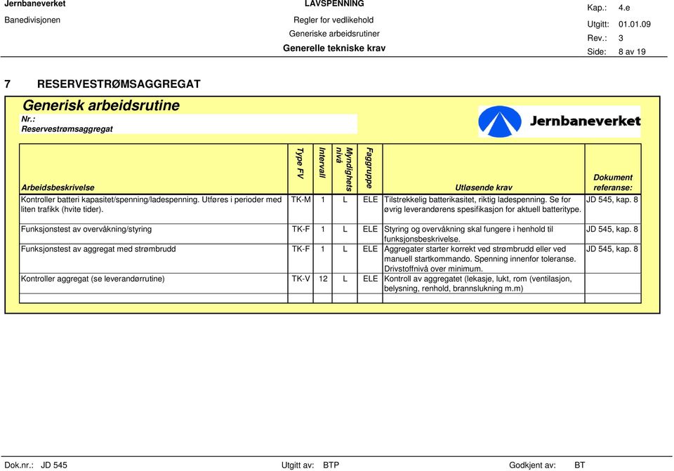 8 Funksjonstest av overvåkning/styring TK-F 1 L ELE Styring og overvåkning skal fungere i henhold til funksjonsbeskrivelse.