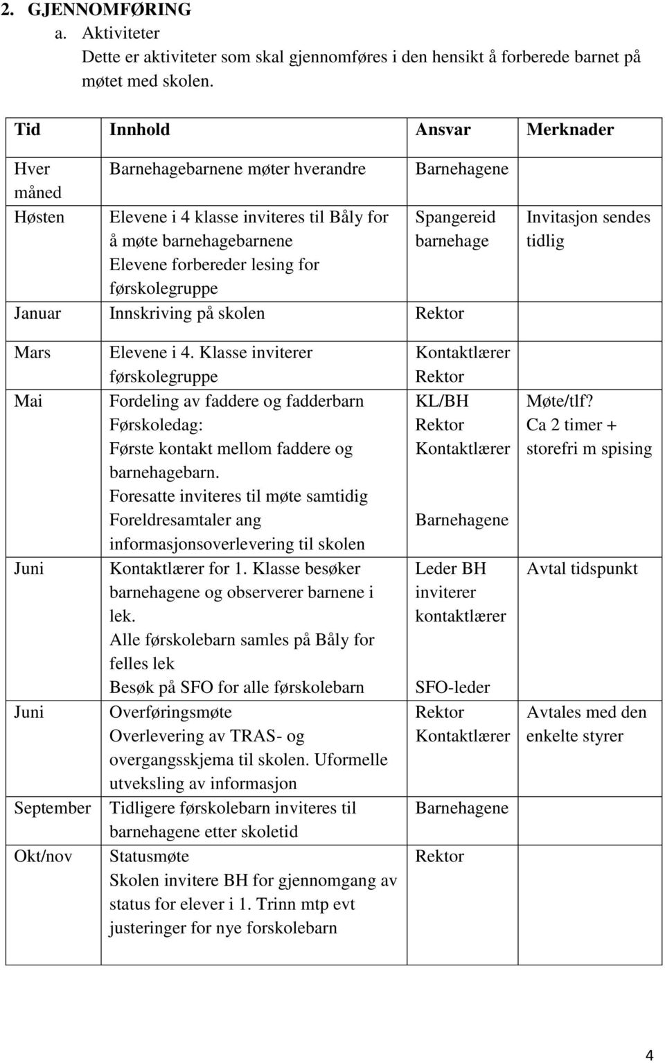 Barnehagene Spangereid barnehage Januar Innskriving på skolen Invitasjon sendes tidlig Mars Mai Juni Juni September Okt/nov Elevene i 4.