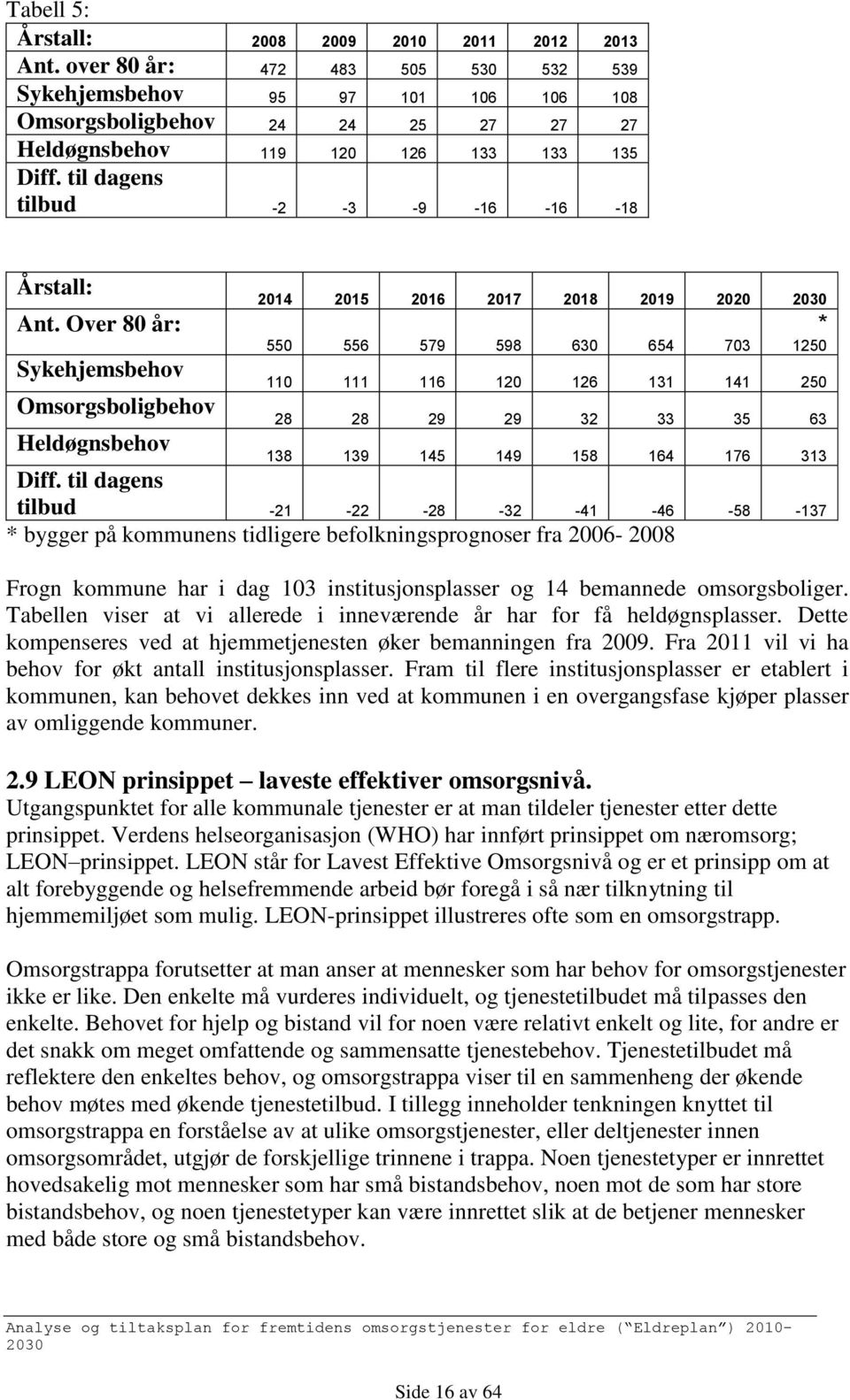 til dagens tilbud -2-3 -9-16 -16-18 Årstall: Ant.