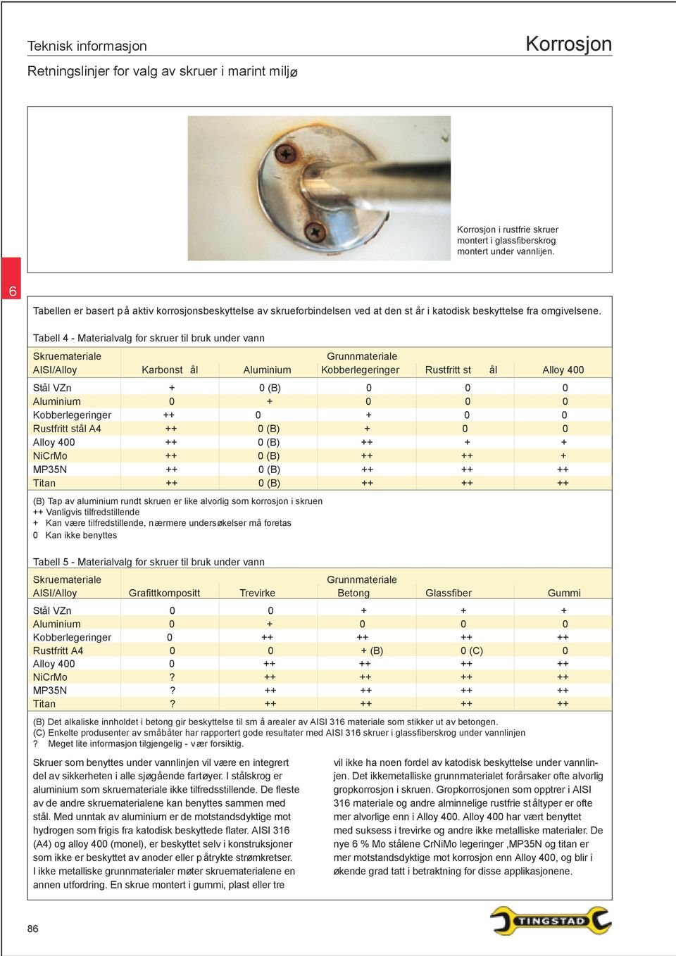 Tabell 4 - Materialvalg for skruer til bruk under vann Skruemateriale Grunnmateriale AISI/Alloy Karbonst ål Aluminium Kobberlegeringer Rustfritt st ål Alloy 400 Stål VZn + 0 (B) 0 0 0 Aluminium 0 + 0