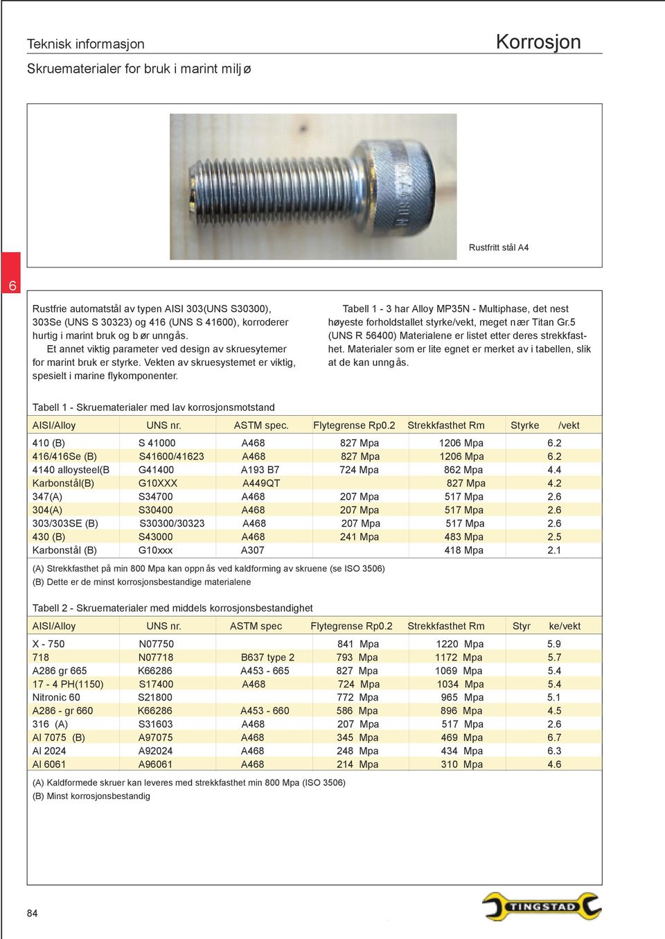 Tabell 1-3 har Alloy MP35N - Multiphase, det nest høyeste forholdstallet styrke/vekt, meget nær Titan Gr.5 (UNS R 5400) Materialene er listet etter deres strekkfasthet.