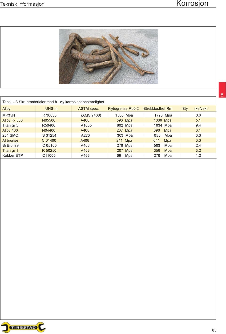 1 Titan gr 5 R5400 A1035 82 Mpa 1034 Mpa 9.4 Alloy 400 N04400 A48 207 Mpa 90 Mpa 3.1 254 SMO S 31254 A27 303 Mpa 55 Mpa 3.