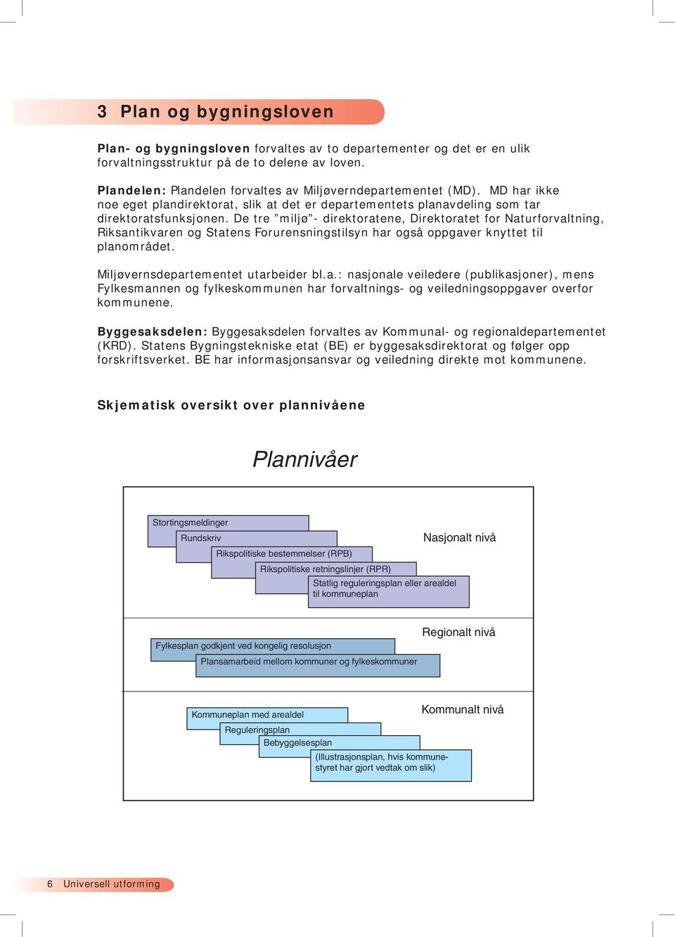 De tre miljø - direktoratene, Direktoratet for Naturforvaltning, Riksantikvaren og Statens Forurensningstilsyn har også oppgaver knyttet til planområdet. Miljøvernsdepartementet utarbeider bl.a.: nasjonale veiledere (publikasjoner), mens Fylkesmannen og fylkeskommunen har forvaltnings- og veiledningsoppgaver overfor kommunene.