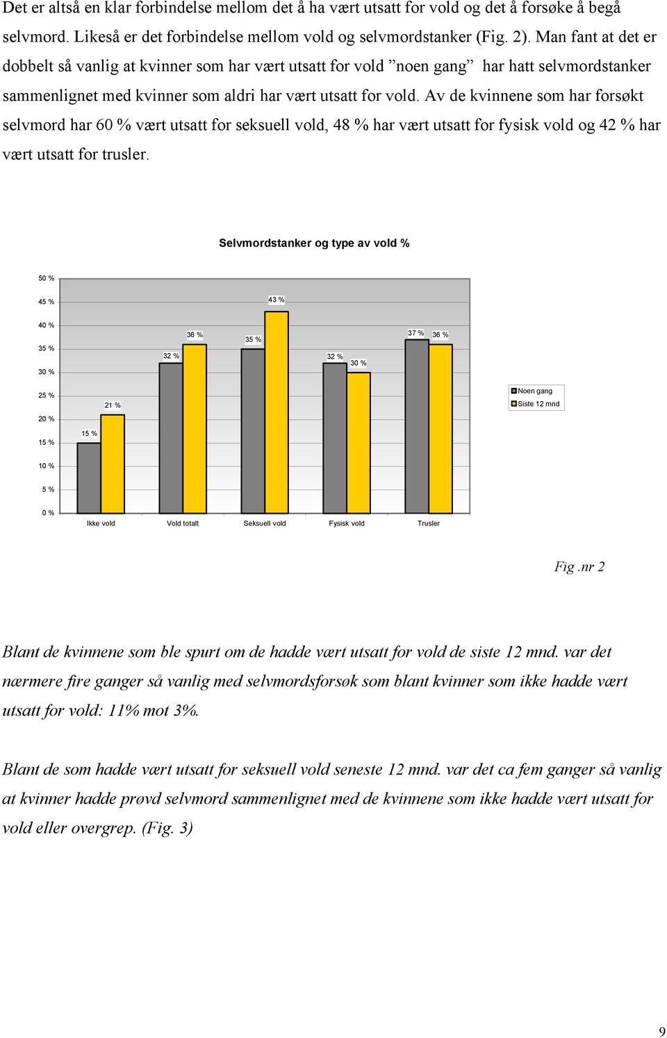 Av de kvinnene som har forsøkt selvmord har 60 % vært utsatt for seksuell vold, 48 % har vært utsatt for fysisk vold og 42 % har vært utsatt for trusler.