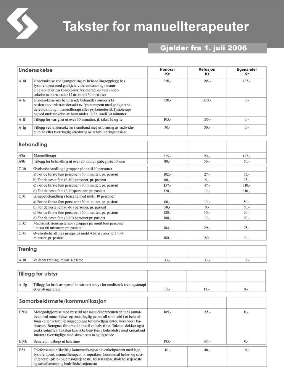 eller psykomotorisk fysioterapi og ved undersøkelse av barn under 12 år, inntil 30 minutter A 1e Undersøkelse når henvisende behandler ønsker å få 320,- 320,- 0,- pasienten vurdert/undersøkt av