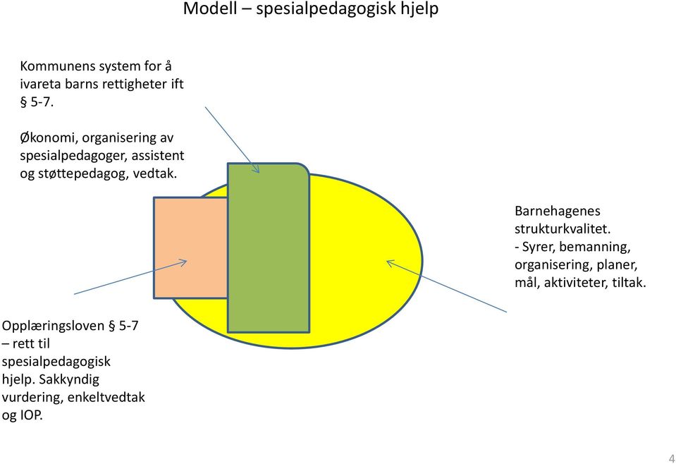 Barnehagenes strukturkvalitet.