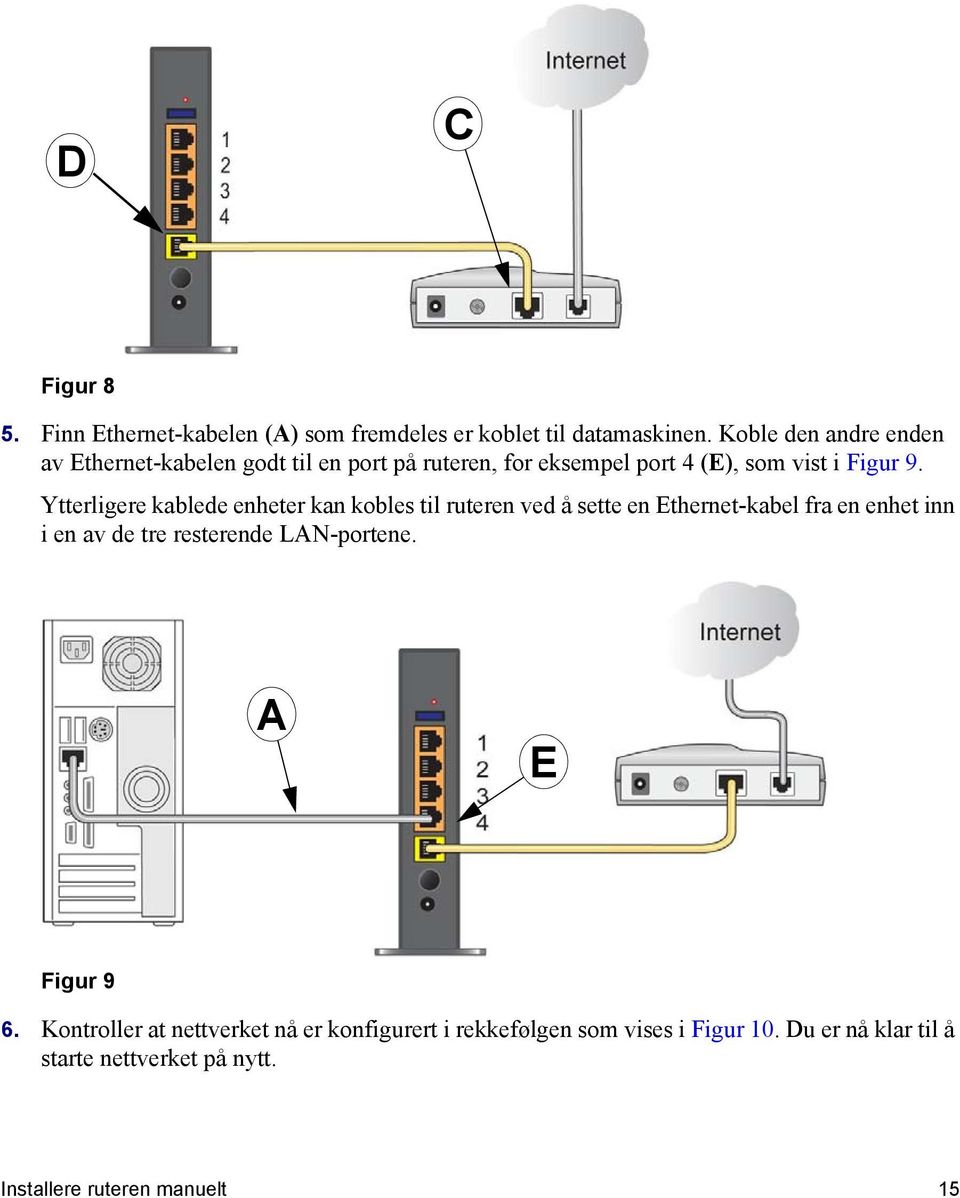Ytterligere kablede enheter kan kobles til ruteren ved å sette en Ethernet-kabel fra en enhet inn i en av de tre resterende