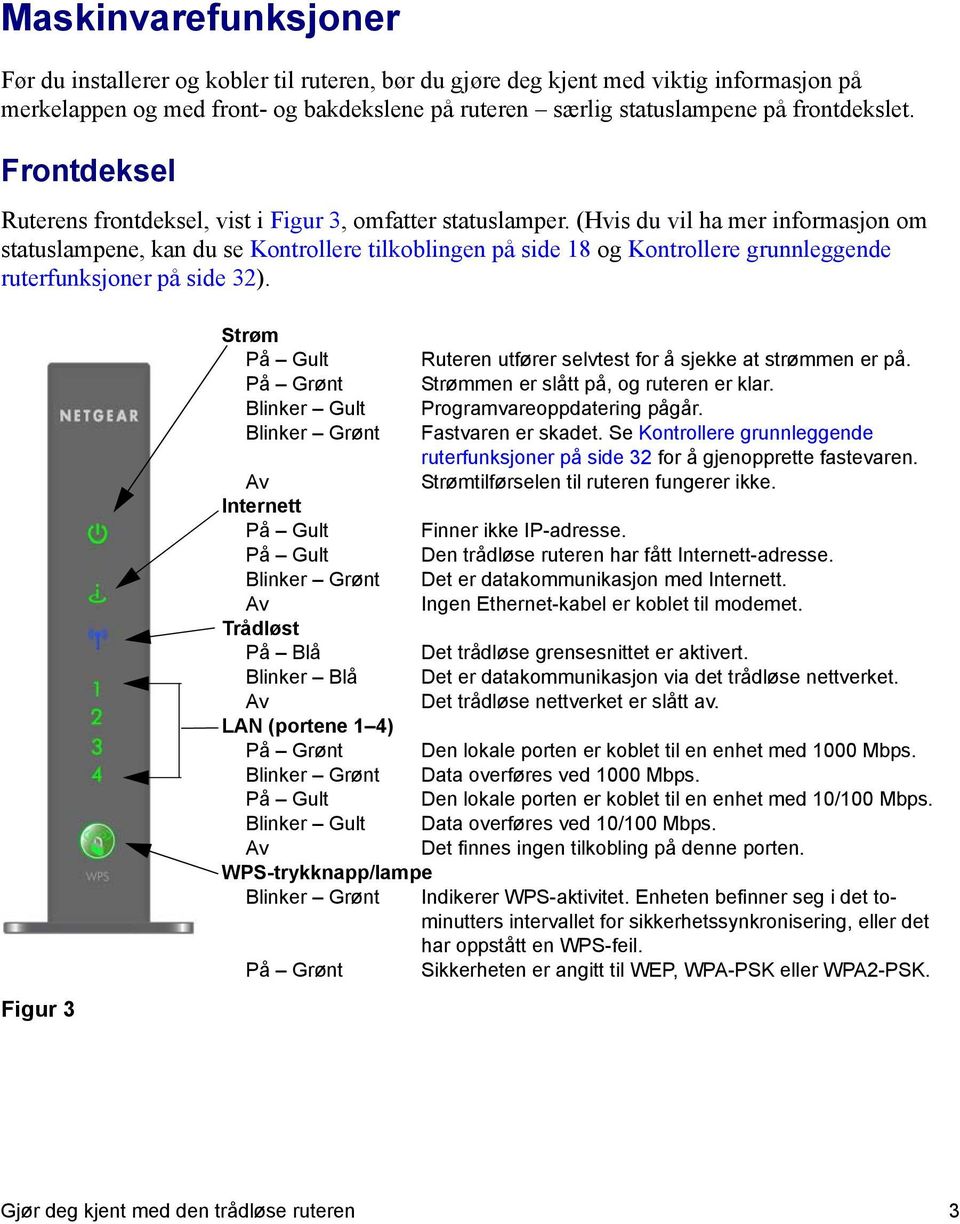 (Hvis du vil ha mer informasjon om statuslampene, kan du se Kontrollere tilkoblingen på side 18 og Kontrollere grunnleggende ruterfunksjoner på side 32).