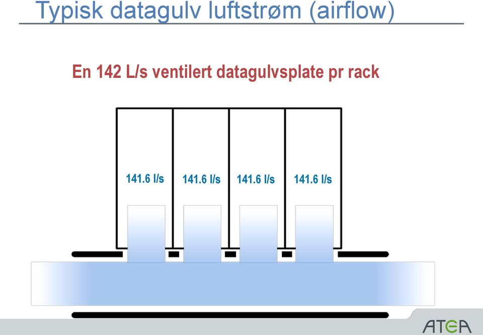 ventilert datagulvsplate pr