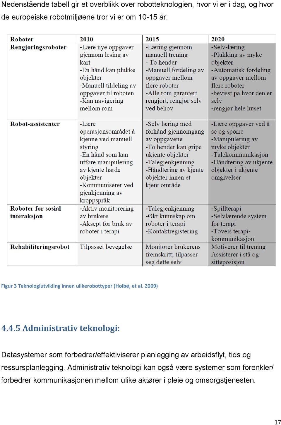 4.5 Administrativ teknologi: Datasystemer som forbedrer/effektiviserer planlegging av arbeidsflyt, tids og