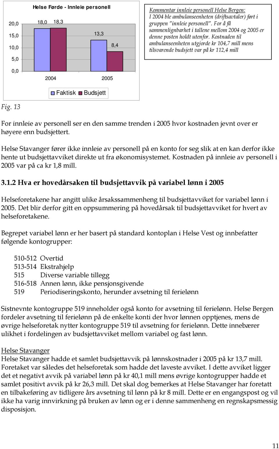 13 For innleie av personell ser en den samme trenden i 2005 hvor kostnaden jevnt over er høyere enn budsjettert.